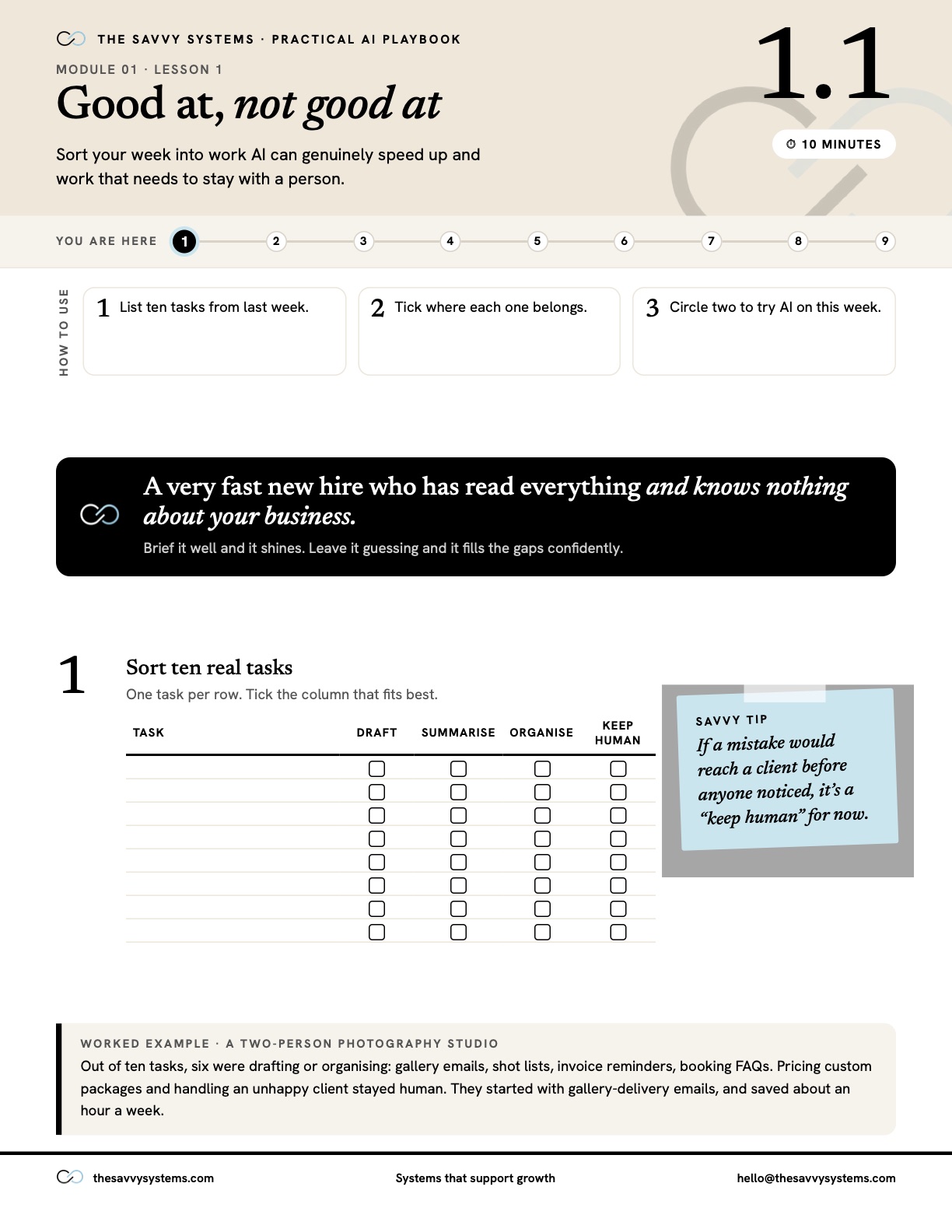 Worksheet 1.1, Good at, not good at: sort ten real tasks by whether AI can draft, summarize or organize them, or a human should keep them.